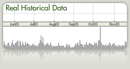 Real Historical Data feature picture