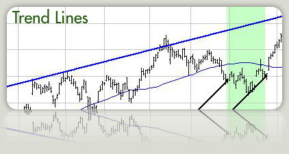 Trend Lines feature picture