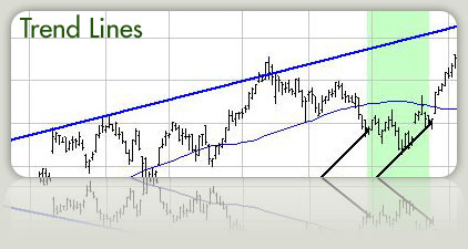Trend Lines feature picture